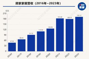 利物浦4-1布伦特福德全场数据：射门15-15，射正8-6，犯规18-4